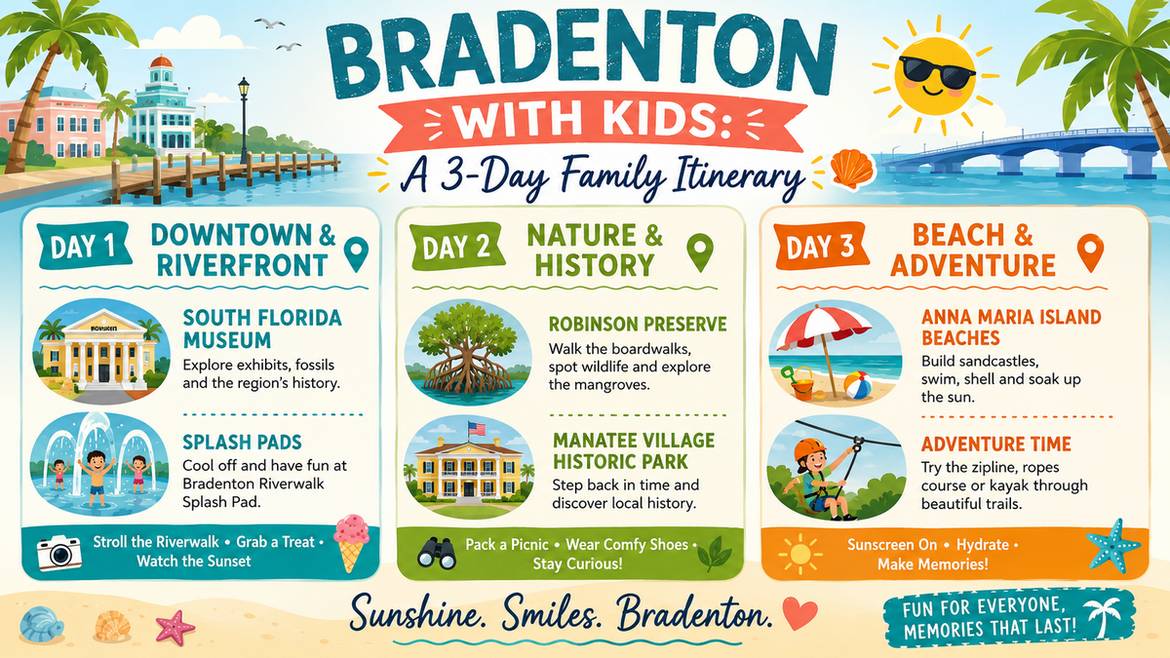A three-day family itinerary for Bradenton, Florida with kids