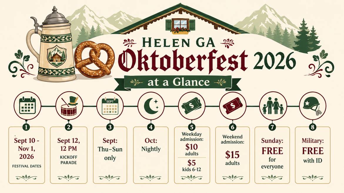 Helen GA Oktoberfest 2026 dates, admission, and schedule at a glance